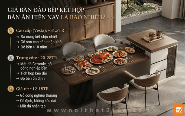 Gia-ban-dao-bep-ket-hop-ban-an-hien-nay-la-bao-nhieu