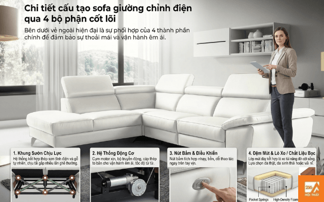 Chi-tiet-cau-tao-sofa-giuong-chinh-dien-qua-4-bo-phan-cot-loi
